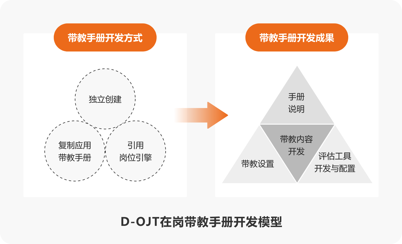 在岗带教